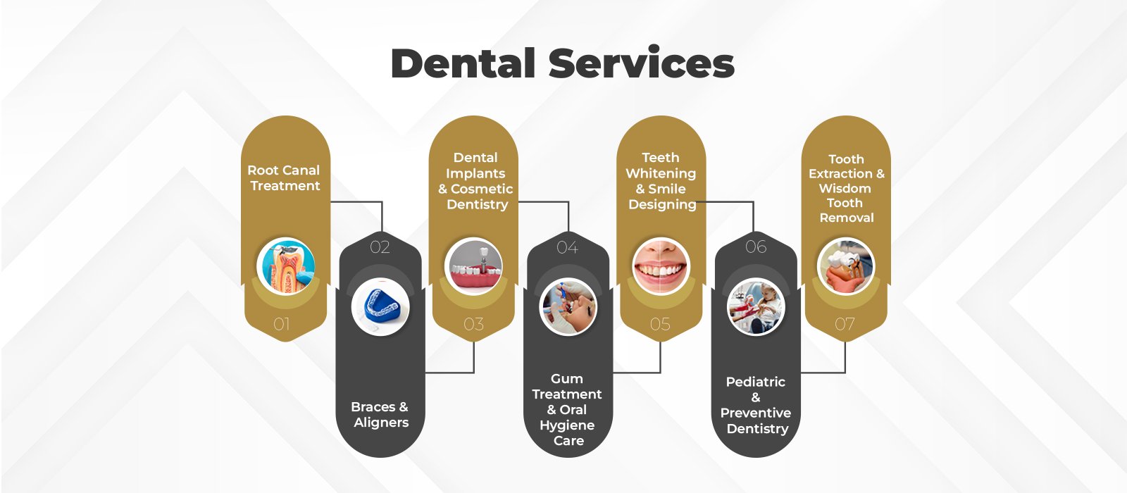Dr.Jain Dental Care ~ Dental Clinic In Ghatkopar & Dentist In Ghatkopar